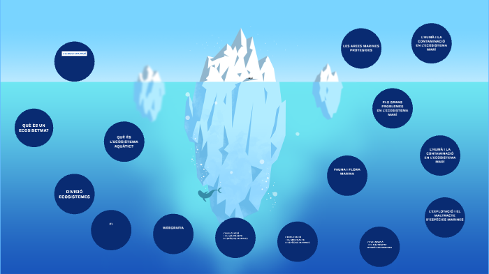 L'ECOSISTEMA MARÍ by Gisela Blanca Laura Lozano, Alba, Zambrano on Prezi