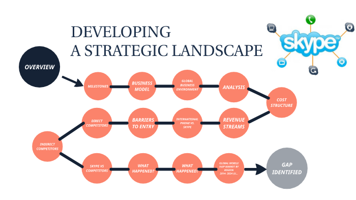 DEVELOPING A STRATEGIC LANDSCAPE by Anushia Shanmugaraj