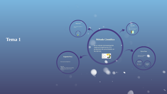 Método Científico by Diego Sanchez on Prezi