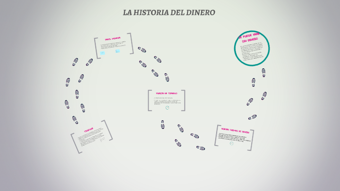 LA HISTORIA DEL DINERO by gabriela barrera on Prezi