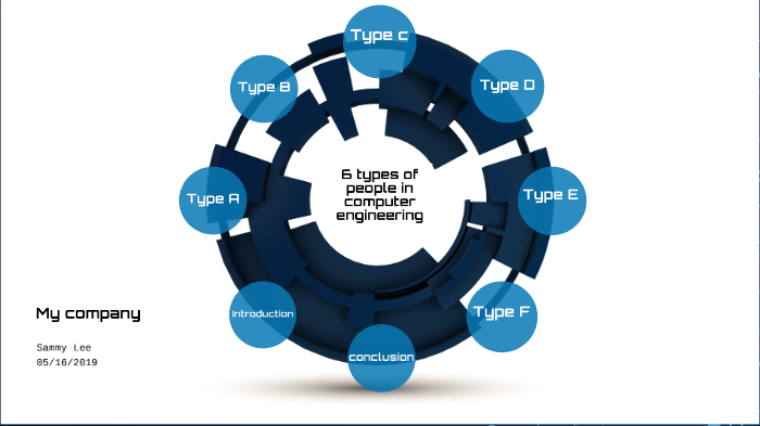 6 types of people in computer science and engineering by samantha ...
