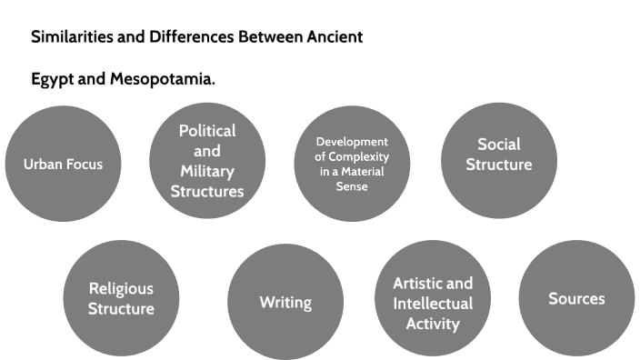 similarities-and-differences-between-ancient-egypt-and-mesopotamia-by