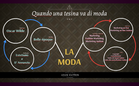 Tesine Moda Quando una tesina va di moda by Raffaele Tessitore on Prezi
