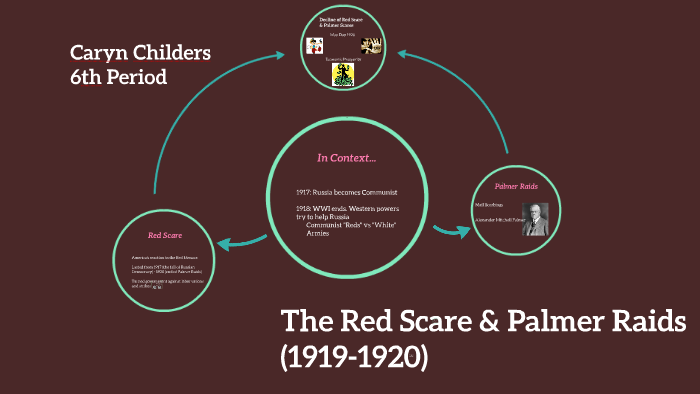 The Significance of the Palmer Raids - History in Charts