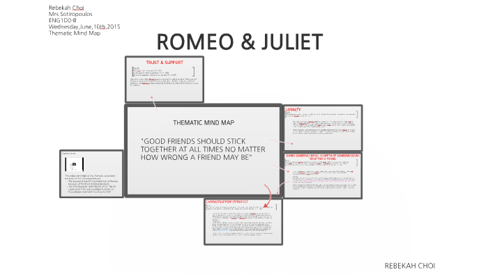 ROMEO & JULIET THEMATIC MIND MAP by Rebekah Choi on Prezi