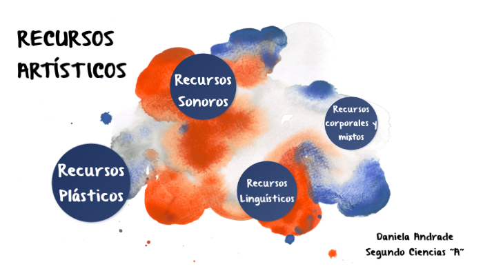Que Son Los Elementos O Recursos De Las Artes prezi.com