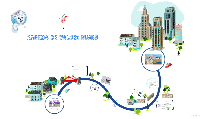 Cadena De Valor: BIMBO By Nancy Ortiz On Prezi