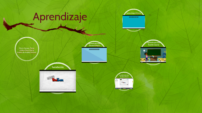 El aprendizaje by AINHOA PEREZ GARCIA on Prezi