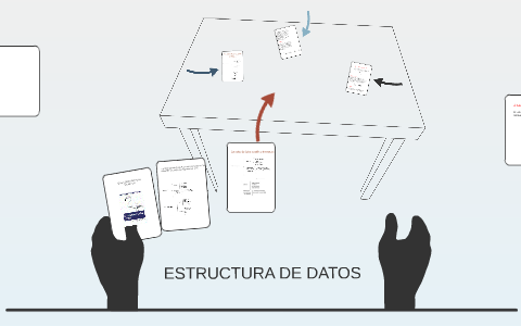 QUE ES ESTRUCTURA DE DATOS by yurany alejandra on Prezi