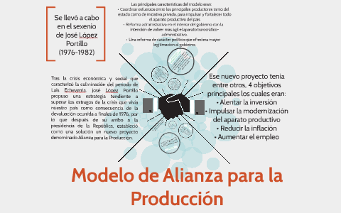 Introducir 88+ imagen causas del modelo de alianza para la produccion