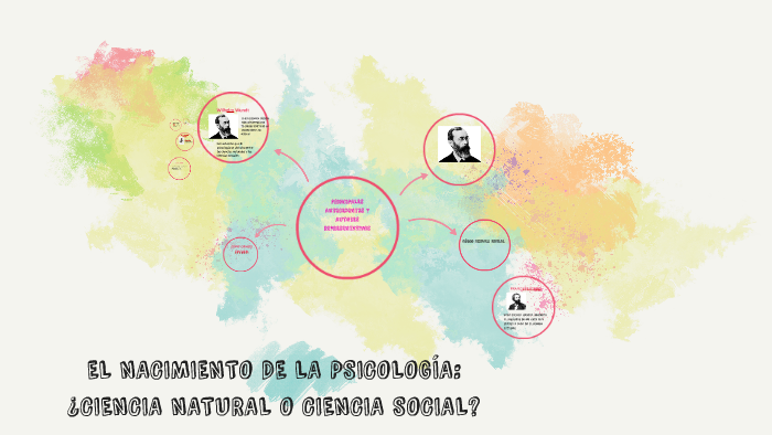 valor Permuta Simplificar EL NACIMIENTO DE LA PSICOLOGÍA: ¿CIENCIA NATURAL O CIENCIA S by Cin Nogales  on Prezi Next