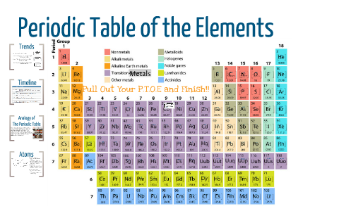 Periodic table of elements by Chris Caseman