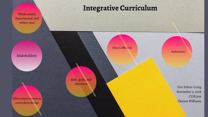 Poster Presentation for Integrative Curriculum by Tori Pelzer-Craig on ...