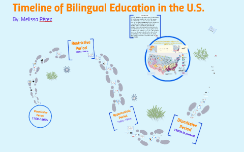 history of bilingual education