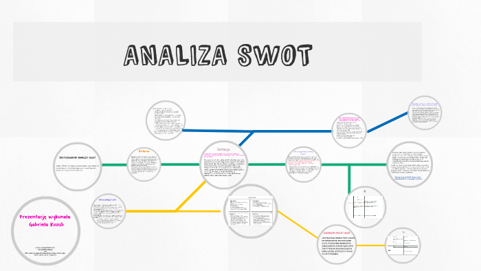 ANALIZA SWOT by Gabriela Kozub on Prezi
