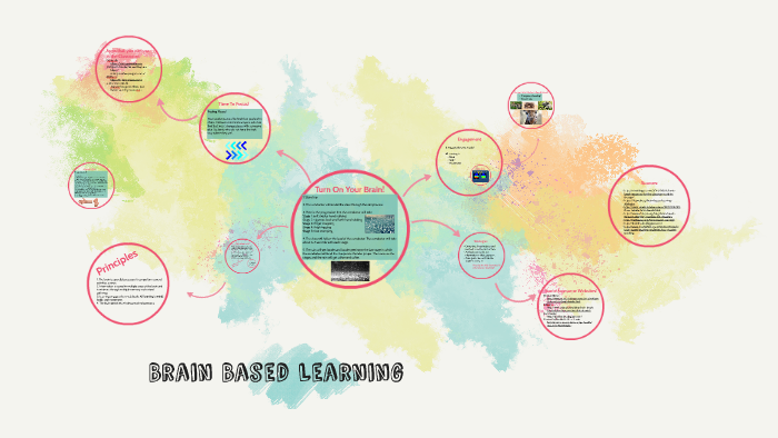 Brain Based Learning by Daneh Victoria on Prezi