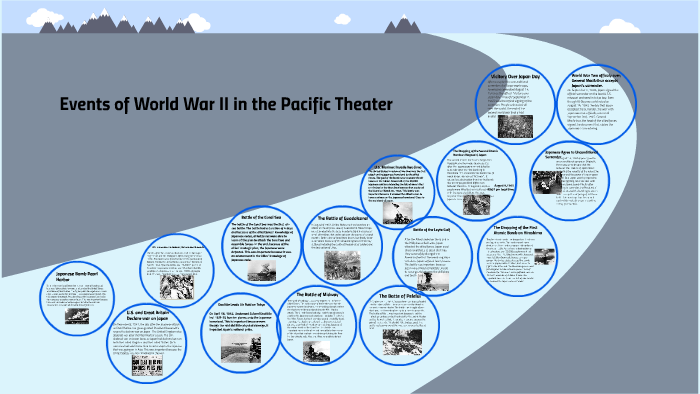 World War II Events in the Pacific Theater by Phoebe Hill on Prezi