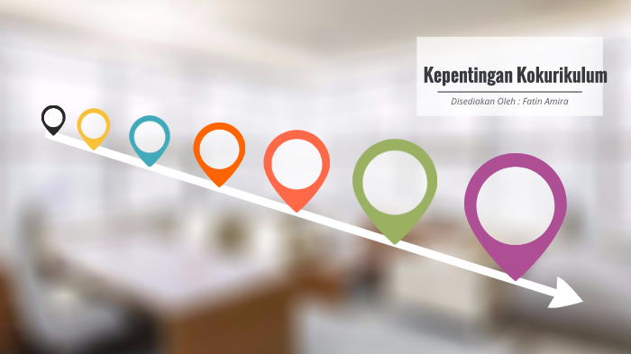 Kepentingan Kokurikulum By Fatin Amira