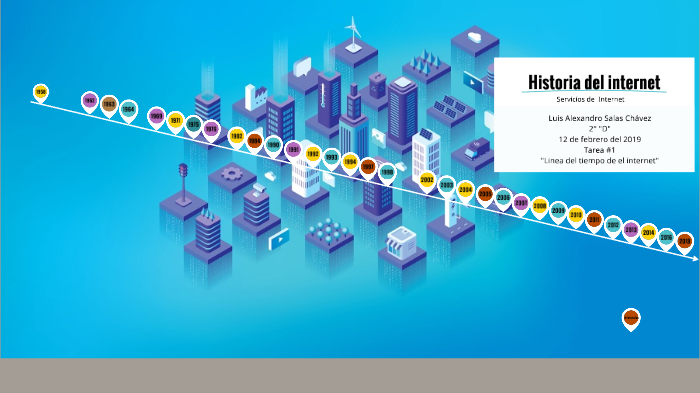 historia del Internet by LUIS ALEXANDRO SALAS CHAVEZ on Prezi