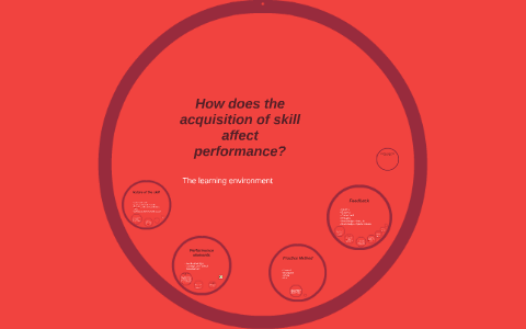 How does the aquisition of skill affect performance? by Zoe Evans on Prezi