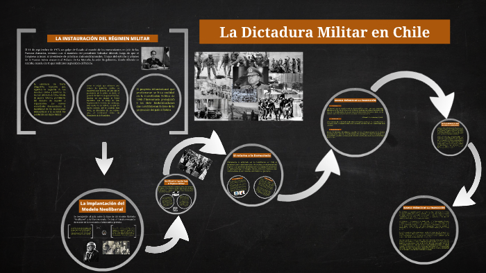 La Dictadura Militar en Chile by Osvaldo Castelán on Prezi