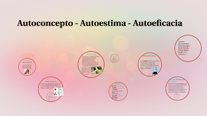 Mapa Conceptual Yo Autoestima Autoconcepto By Fernanda Castillo Garzon B0b 0527