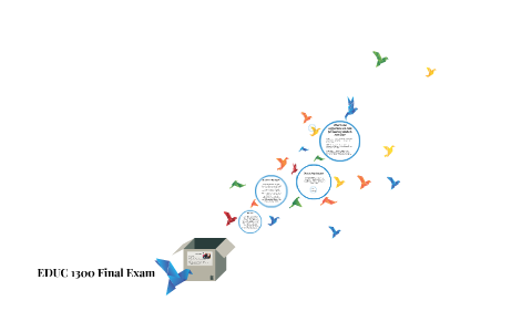 EDUC 1300 Final Exan by Samantha Bergan on Prezi