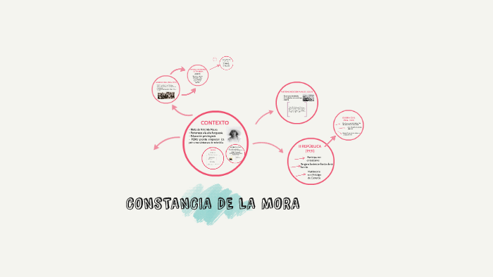 Constancia de la Mora by Paula Martínez Díaz