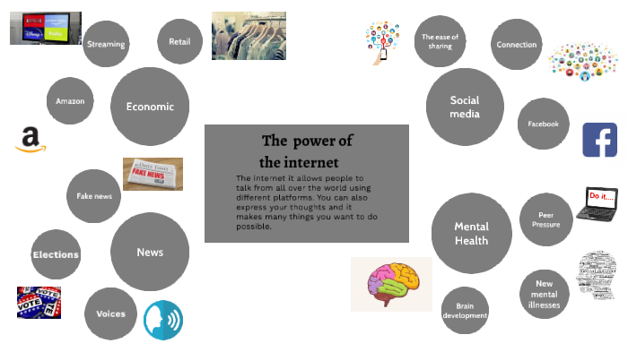 mind map by Ava Preble on Prezi