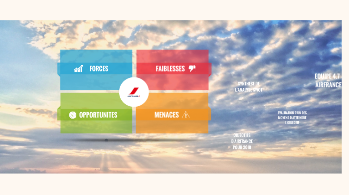 Analyse SWOT d'AirFrance by Caroline Vallat on Prezi