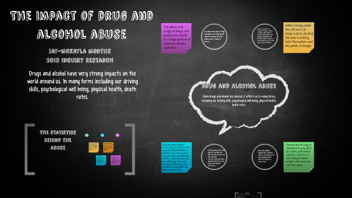 The Impact of Drug and Alcohol Abuse by McKayla M. on Prezi