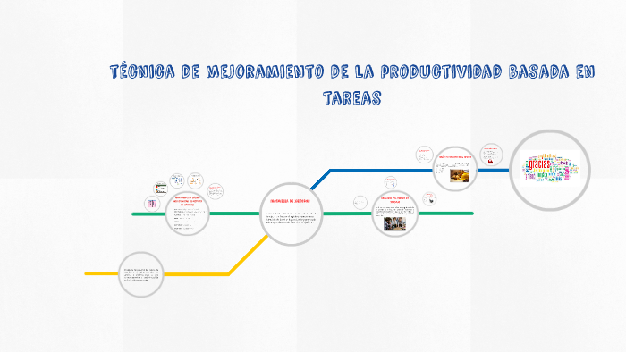 Técnicas de mejoramiento de la productividad basadas en las by Carolina