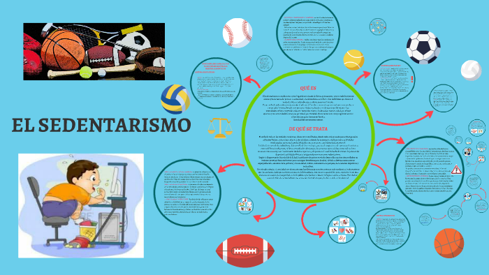 EL SEDENTARISMO By Melanny Mosquera On Prezi