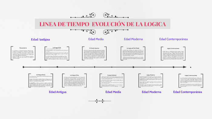 Linea De Tiempo Evolución De La Lógica By Gloria Angela Huanca Espinoza On Prezi