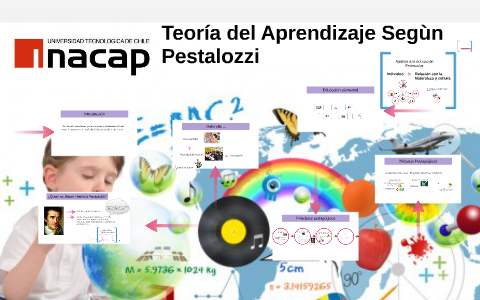Download Heinrich pestalozzi teoria pedagogica Free HD