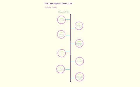 The Last Week of Jesus' Life by Kaylyn Franklin on Prezi