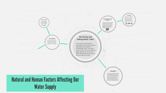 natural-and-human-factors-affecting-our-water-supply-by-jessica