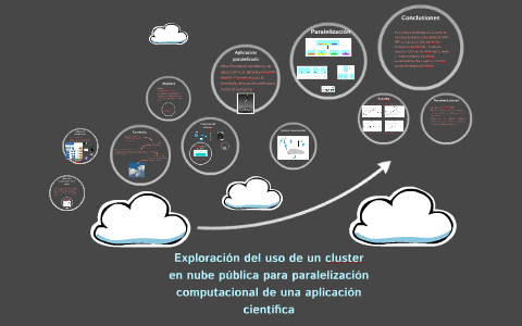 Tesis by Victor Araujo on Prezi