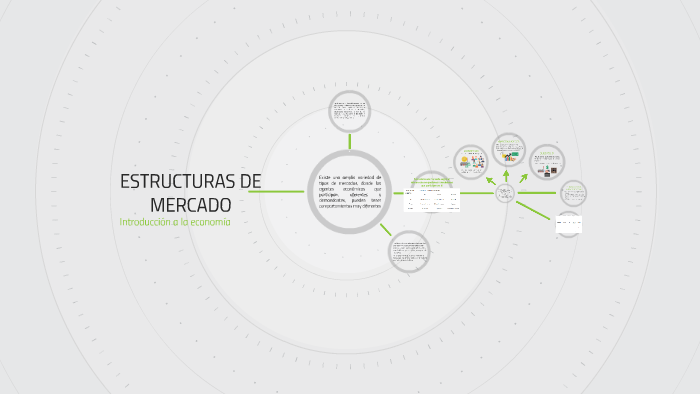 ESTRUCTURAS DE MERCADO by on Prezi