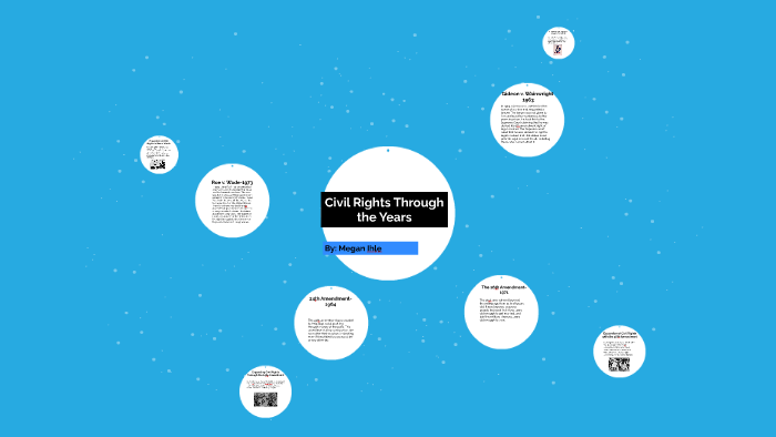 Civil Rights Through the Years by Megan Ihle on Prezi