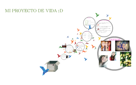 MI PROYECTO DE VIDA :D by LISBETH GARCIA on Prezi