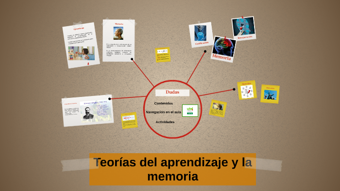Teorías del aprendizaje y la memoria by Beatriz Adriana Ortega Rodriguez