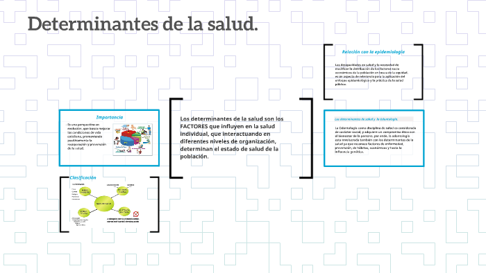 Determinantes De La Salud. By Maria Fernanda Bermudez Ayestas