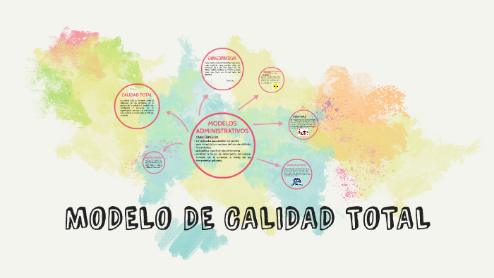 MODELO DE CALIDAD TOTAL by Maria Jose Echeverri Moncada