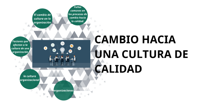 CAMBIO HACIA UNA CULTURA DE CALIDAD by malko sanchez gonzalez on Prezi