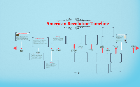 Blank/In Progress American Revolution Timeline by Christopher Celmer