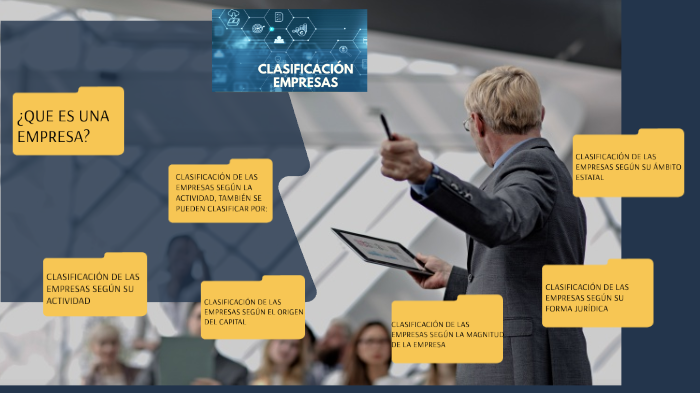 CLASIFICACIÓN DE LAS EMPRESAS by Fanny Mp on Prezi