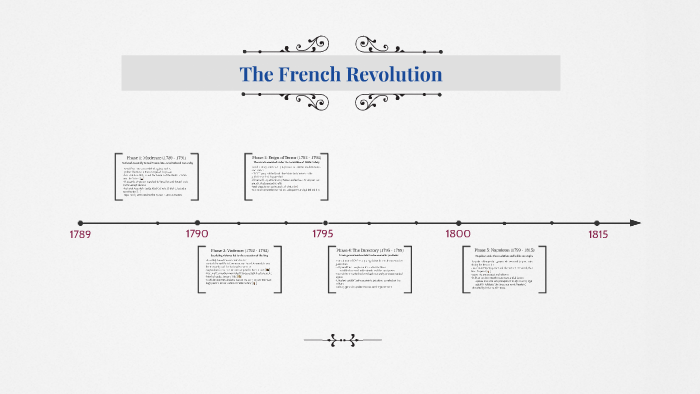 The French Revolution by Abby Murphy on Prezi