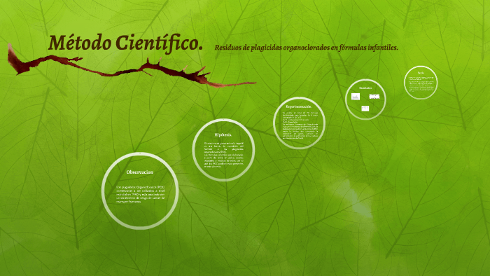 Metodo Científico. by Manuela Suarez on Prezi