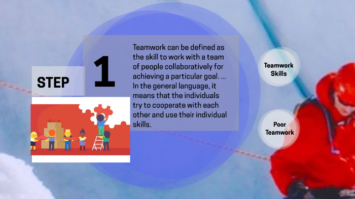 TEAM WORK by yathish.v yathi on Prezi